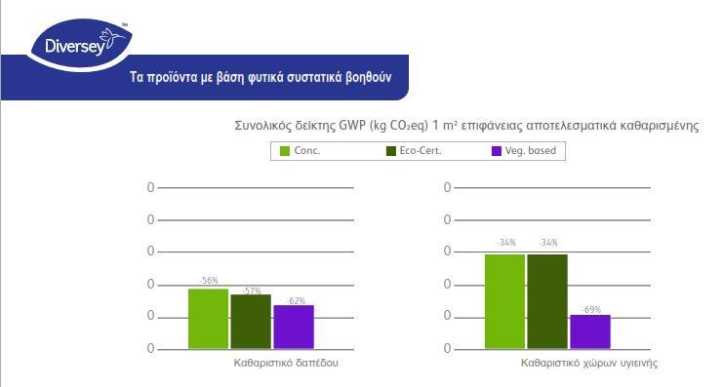 &Tau;&alpha; &pi;&rho;&omicron;ϊό&nu;&tau;&alpha; &mu;&epsilon; &beta;ά&sigma;&eta; &phi;&upsilon;&tau;&iota;&kappa;ά &sigma;&upsilon;&sigma;&tau;&alpha;&tau;&iota;&kappa;ά &beta;&omicron;&eta;&theta;&omicron;ύ&nu;
