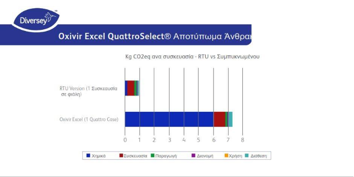 &Alpha;&pi;&omicron;&tau;ύ&pi;&omega;&mu;&alpha; Ά&nu;&theta;&rho;&alpha;&kappa;&alpha; &alpha;&nu;&alpha; &Sigma;&upsilon;&sigma;&kappa;&epsilon;&upsilon;&alpha;&sigma;ί&alpha;