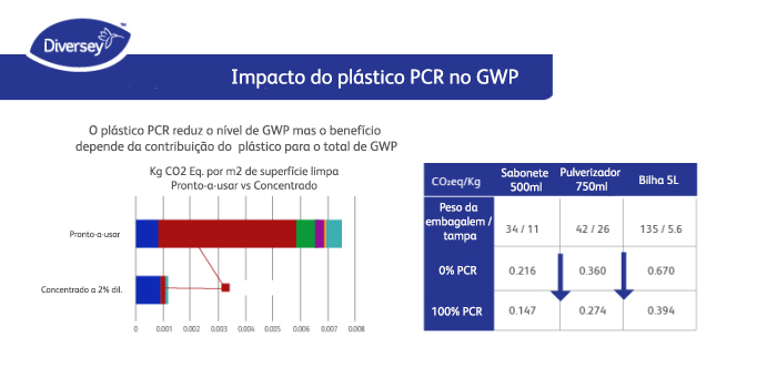 Pegada de carbono do pl&aacute;stico PCR