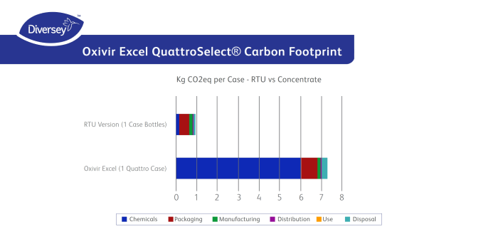 CO2-Fu&szlig;abdruck Desinfektionsmittel