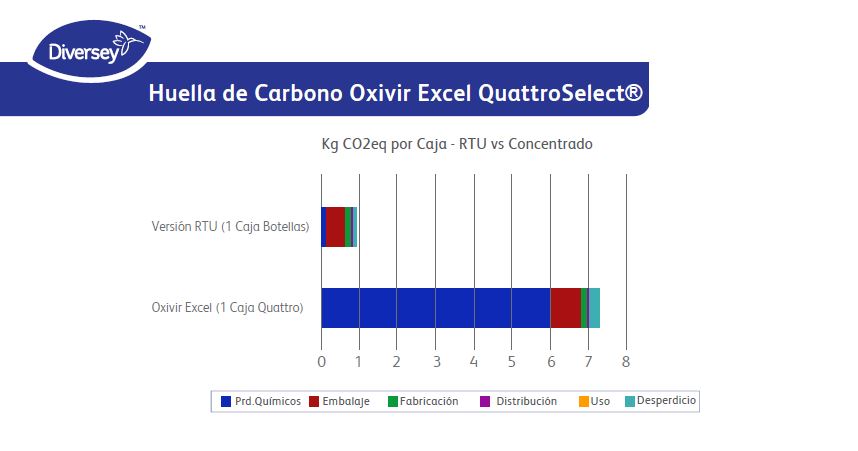 Huella de carbono desinfectante